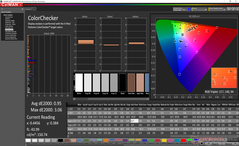 ColorChecker (после калибровки)