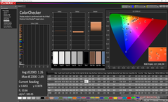 ColorChecker, наша калибровка