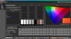 ColorChecker (после калибровки)