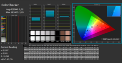 Calman - ColorChecker