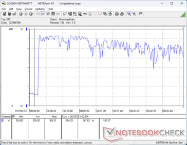 Стресс Prime95+FurMark начался на отметке 10 с (режим Turbo)