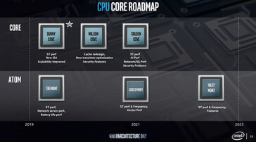 Планы Intel касательно Core и Atom. (Источник: Videocardz)