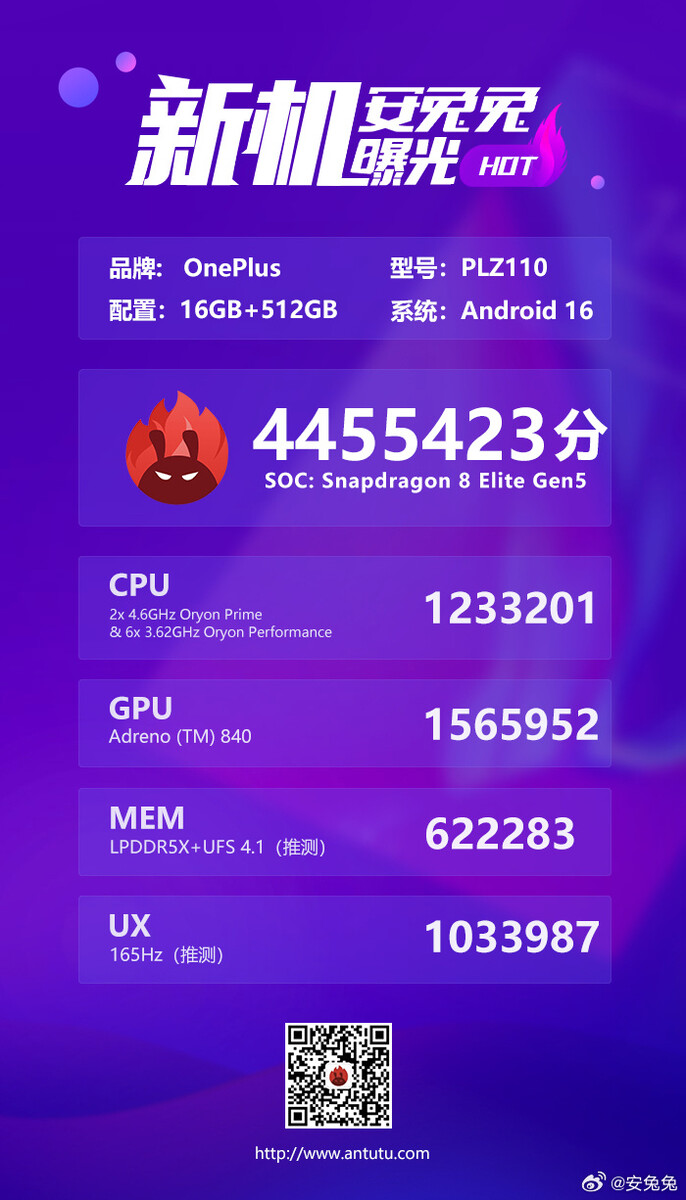 Тест OnePlus 15T в AnTuTu.