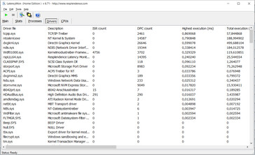 Latency Monitor