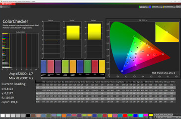 Color fidelity (Standard, sRGB)