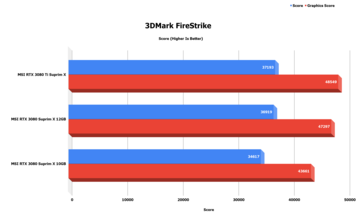 (Изображение: eTeknix)