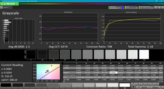 Grayscale analysis (с нашей калибровкой)