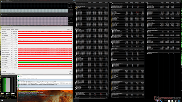 Prime95+FurMark (Maximum Performance)