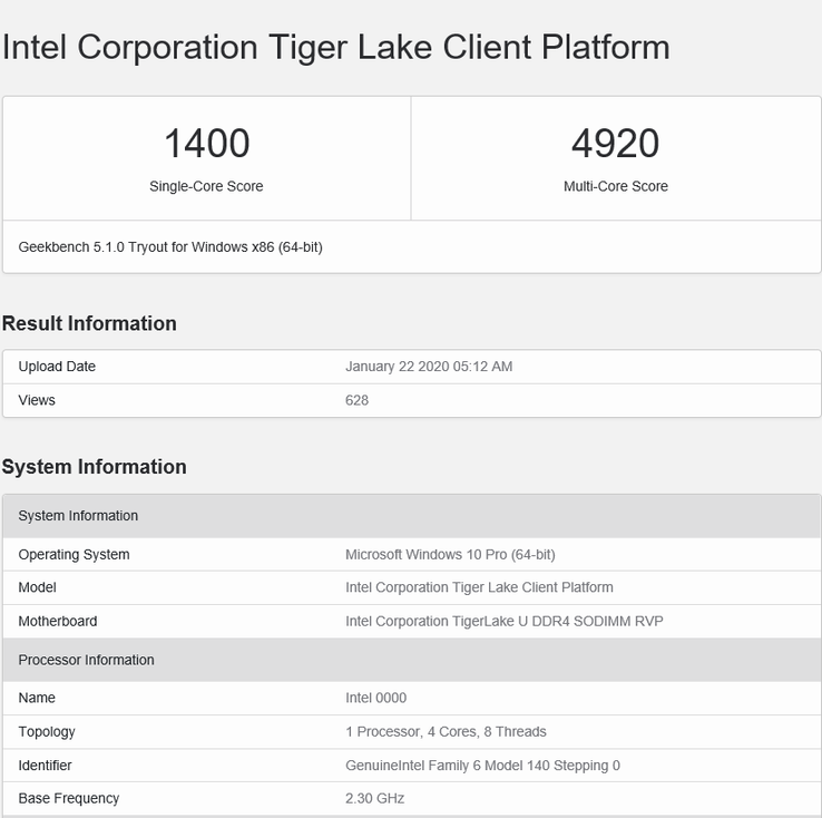 Результат Intel Tiger Lake-U. (Источник: Geekbench)