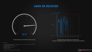Скорость опроса беспроводных устройств