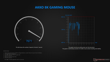 Скорость опроса при проводном подключении