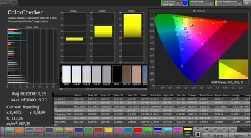 Color accuracy (sRGB; Mild)