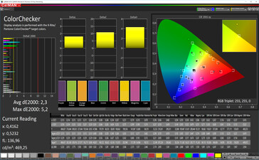 Color accuracy (профиль: Стандартный, sRGB)