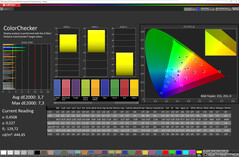 Colors (Vivid, цветовая температура: Standard. DCI-P3)