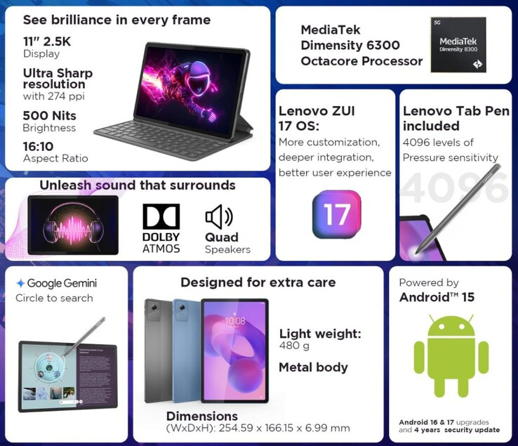 Основные характеристики Lenovo Idea Tab (Источник изображения: Lenovo)