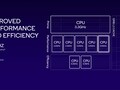 Qualcomm SD 8 Gen 3
