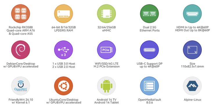 (Источник изображения: FriendlyElec)