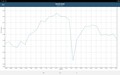 GFXBench battery test: T-Rex - OpenGL ES 2.0