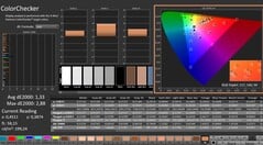 CalMAN: ColorChecker (калибровка)