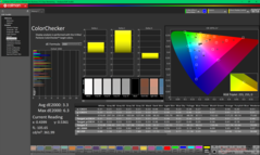 ColorChecker (против P3)