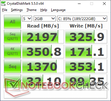 CDM 5.5