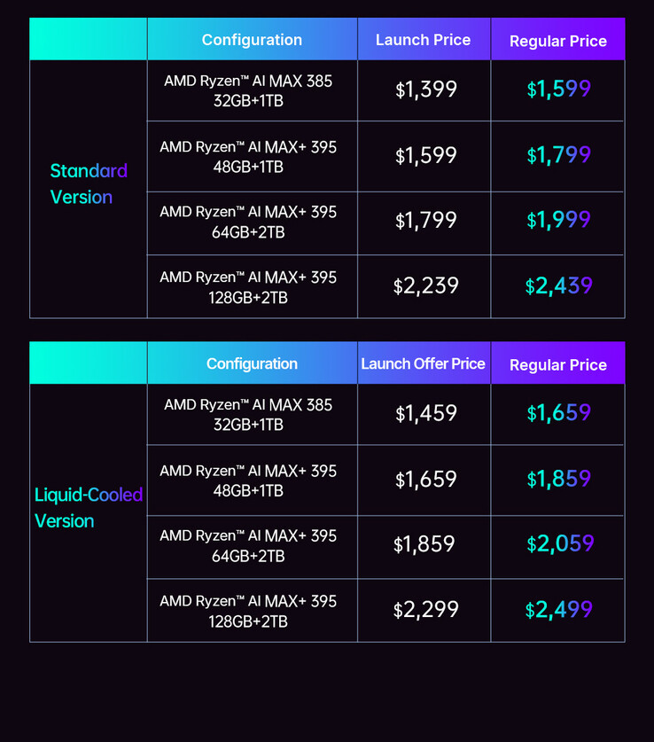 (Источник изображения: One-Netbook)