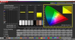 CalMAN ColorChecker (профиль sRGB, sRGB)