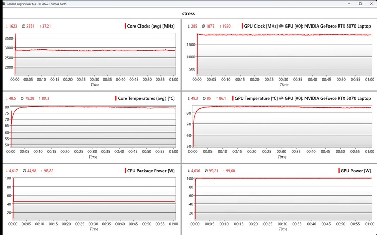 Стресс-тест данных CPU/GPU