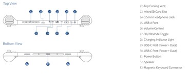 Расположение портов и кнопок Abxylute 3D One. (Источник изображения: Abxylute)