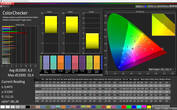 CalMAN: Mixed colours - Расширенный, DCI-P3