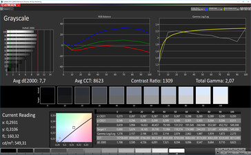 CalMAN: Grayscale – sRGB, стандартные настройки