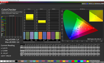 Color accuracy (Natural, sRGB)