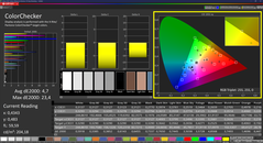 Colorchecker (после калибровки)
