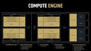 RDNA 4: Вычислительный движок. (Источник изображения: AMD)