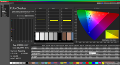 ColorChecker после калибровки