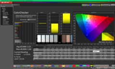 ColorChecker перед калибровкой