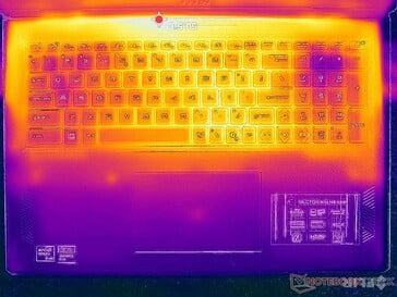 Prime95+FurMark (палуба ноутбука)