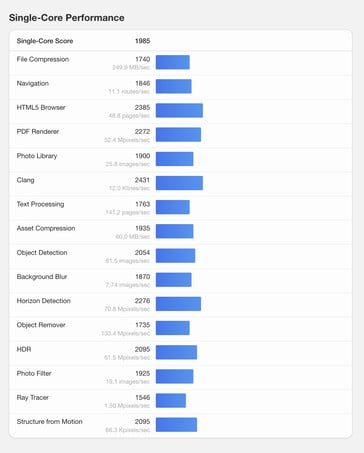 (Источник изображения: Geekbench)