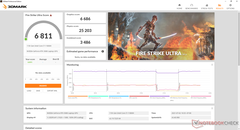 Fire Strike Ultra (Активна только Nvidia)