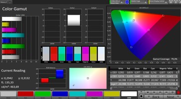 CalMAN - Охват цветовых оттенков (ориентируемся на спектр AdobeRGB)