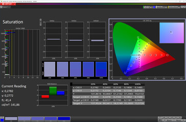 Color saturation (standard, sRGB)