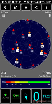 GPS внутри помещения