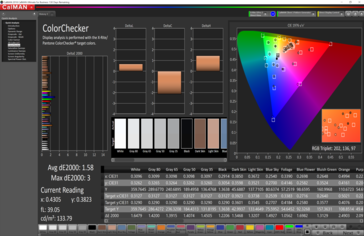 ColorChecker после повышения яркости