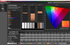 CalMAN: Colorchecker