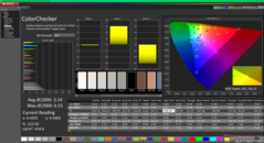 ColorChecker перед калибровкой
