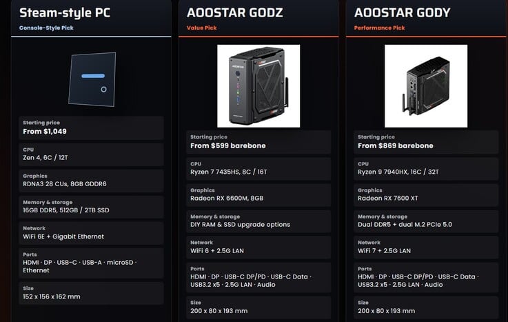 Aoostar вызывает очевидные ассоциации со Steam Machine