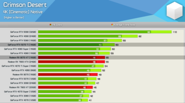 Crimson Desert в 4K 