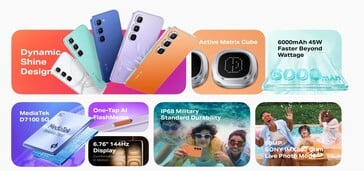 Основные функции Hot 70 Pro