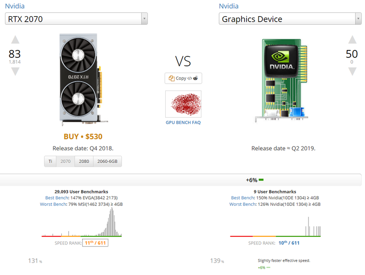 Nvidia GeForce RTX 2070 против загадочной видеокарты (Изображение: UserBenchmark)