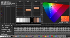 CalMAN: colors (после калибровки)